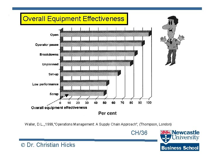 Overall Equipment Effectiveness Waller, D. L. , , 1999, ”Operations Management: A Supply Chain