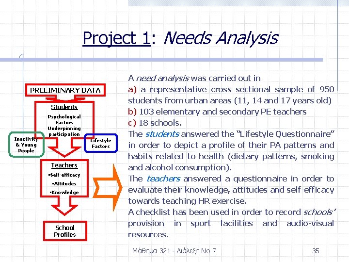 Project 1: Needs Analysis PRELIMINARY DATA Students Inactivity & Young People Psychological Factors Underpinning