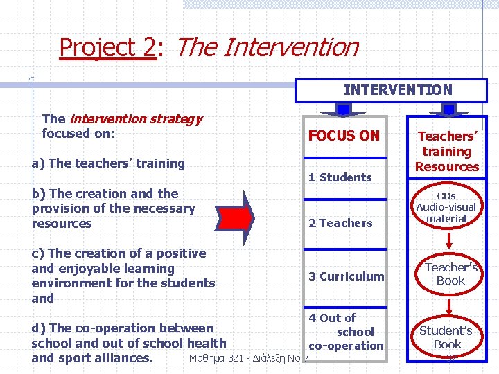 Project 2: The Intervention INTERVENTION The intervention strategy focused on: a) The teachers’ training