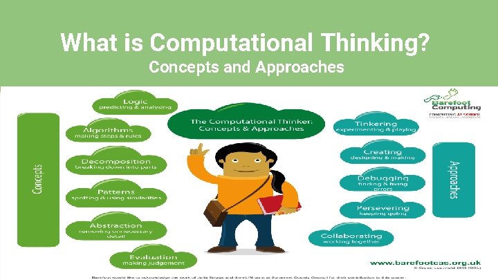 What is Computational Thinking? Concepts and Approaches . 