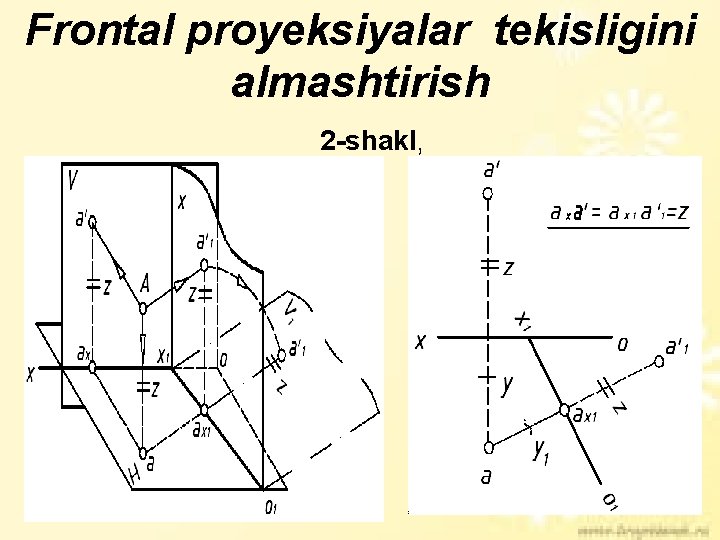 Frontal proyeksiyalar tekisligini almashtirish 2 -shakl, Frontal proyeksiyalar tekisligini almashtirish 2 -shakl,
