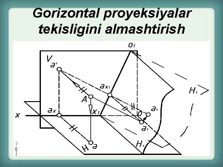 Gorizontal proyeksiyalar tekisligini almashtirish Gorizontal proyeksiyalar tekisligini almashtirish
