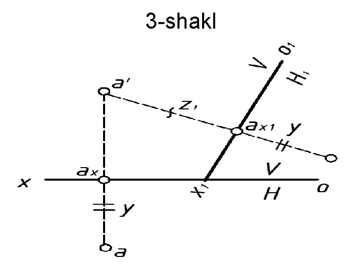 3 shakl 3 shakl