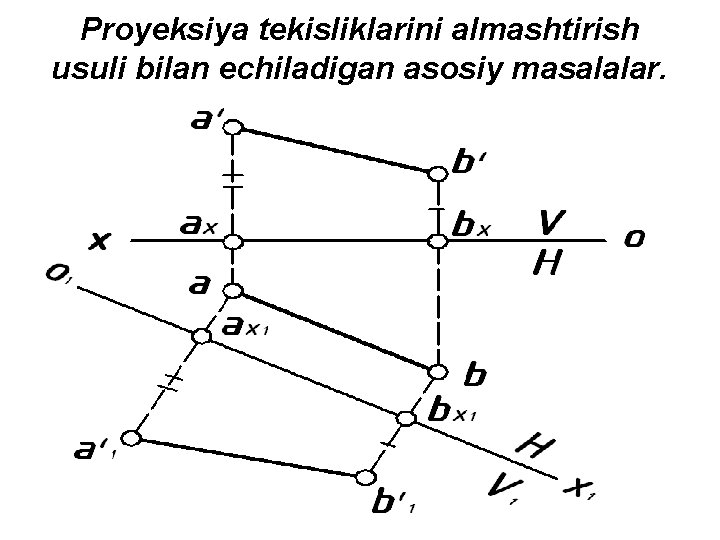 Proyeksiya tekisliklarini almashtirish usuli bilan echiladigan asosiy masalalar. Proyeksiya tekisliklarini almashtirish usuli bilan echiladigan asosiy masalalar.