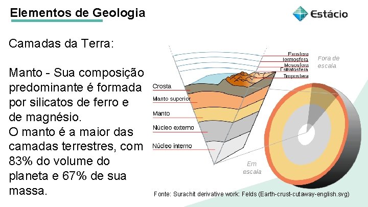 Elementos de Geologia Título do tema da aula Camadas da Terra: Aula 1 Título