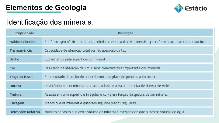 Elementos de Geologia Título do tema Identificação dos minerais: da aula Aula 1 Título