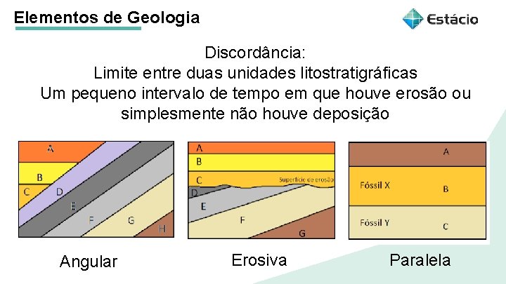 Elementos de Geologia Título do tema da aula Discordância: Limite entre duas unidades litostratigráficas