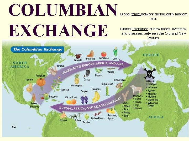 COLUMBIAN EXCHANGE Global trade network during early modern era. Global Exchange of new foods,