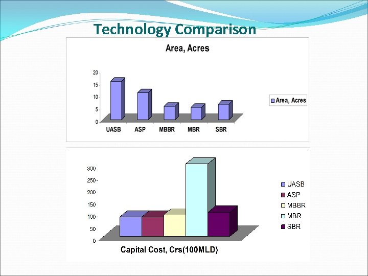 Technology Comparison 