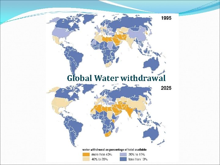 Global Water withdrawal 