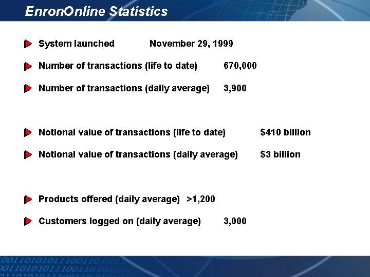Enron. Online Statistics System launched November 29, 1999 Number of transactions (life to date)