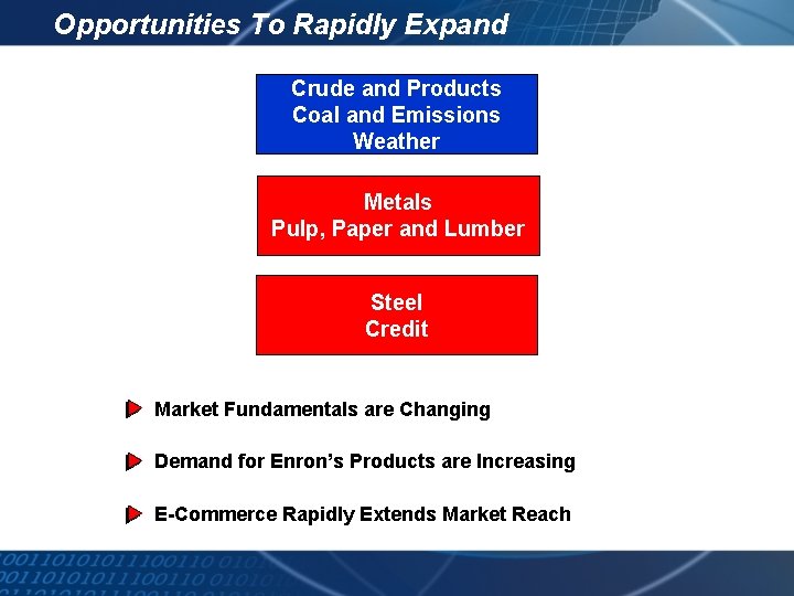Opportunities To Rapidly Expand Crude and Products Coal and Emissions Weather Metals Pulp, Paper