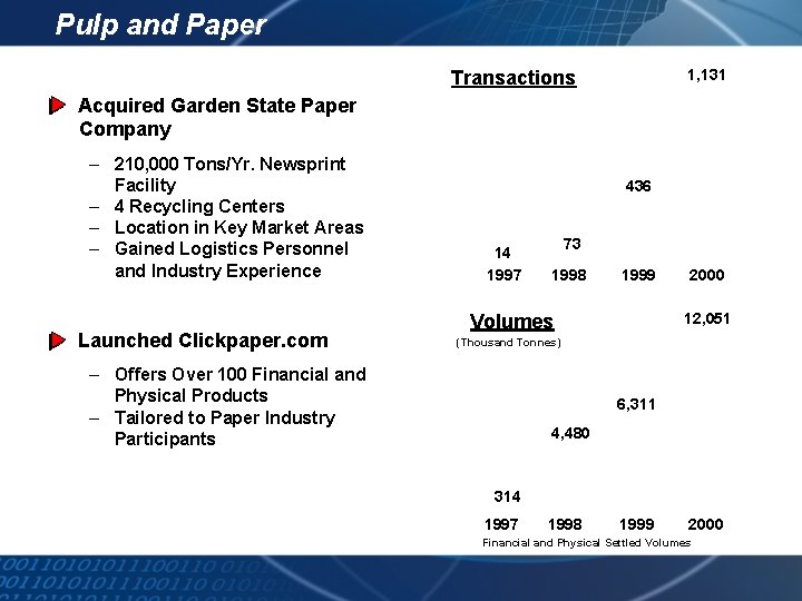 Pulp and Paper 1, 131 Transactions Acquired Garden State Paper Company – 210, 000