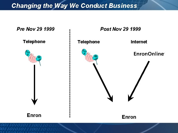 Changing the Way We Conduct Business Pre Nov 29 1999 Telephone Enron Post Nov