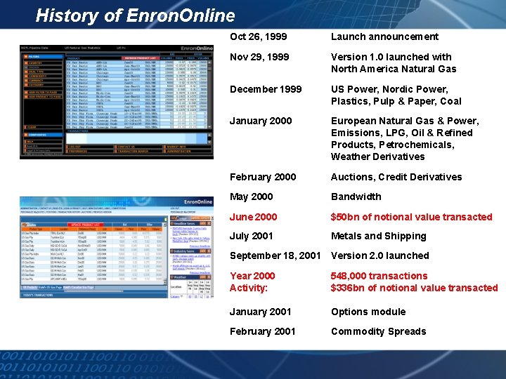 History of Enron. Online Oct 26, 1999 Launch announcement Nov 29, 1999 Version 1.