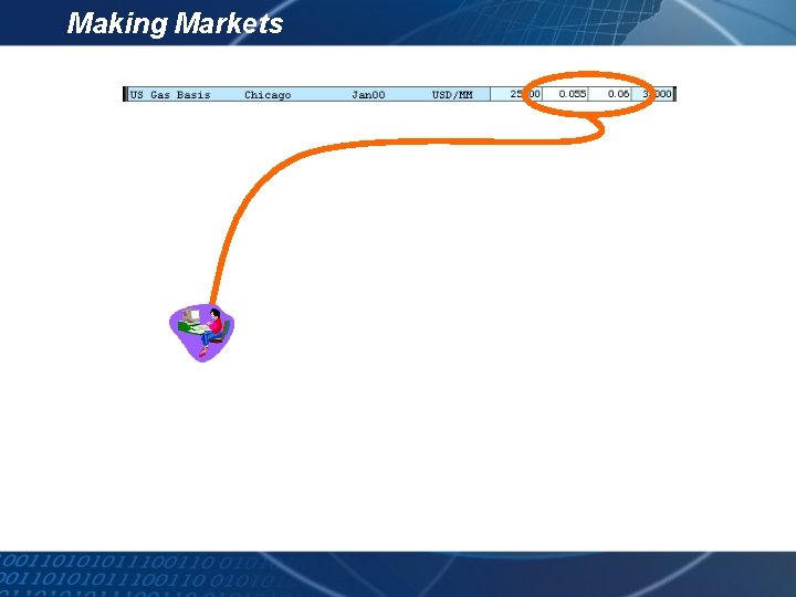 Making Markets 