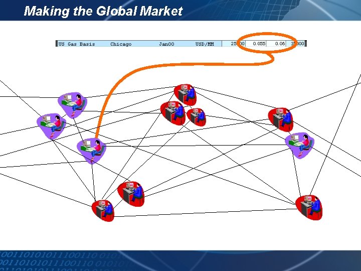 Making the Global Market 