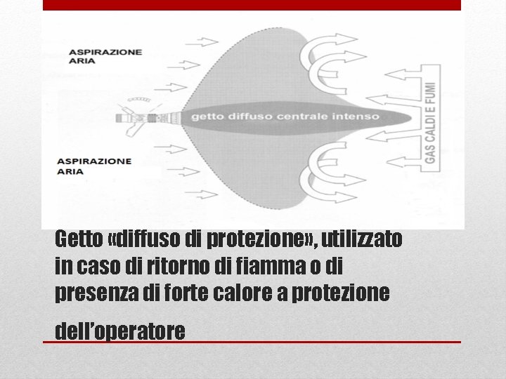 Getto «diffuso di protezione» , utilizzato in caso di ritorno di fiamma o di