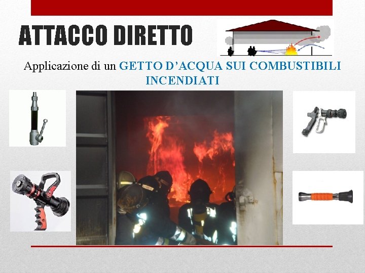 ATTACCO DIRETTO Applicazione di un GETTO D’ACQUA SUI COMBUSTIBILI INCENDIATI 