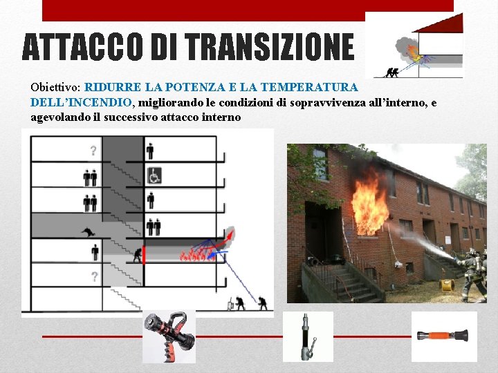 ATTACCO DI TRANSIZIONE Obiettivo: RIDURRE LA POTENZA E LA TEMPERATURA DELL’INCENDIO, migliorando le condizioni