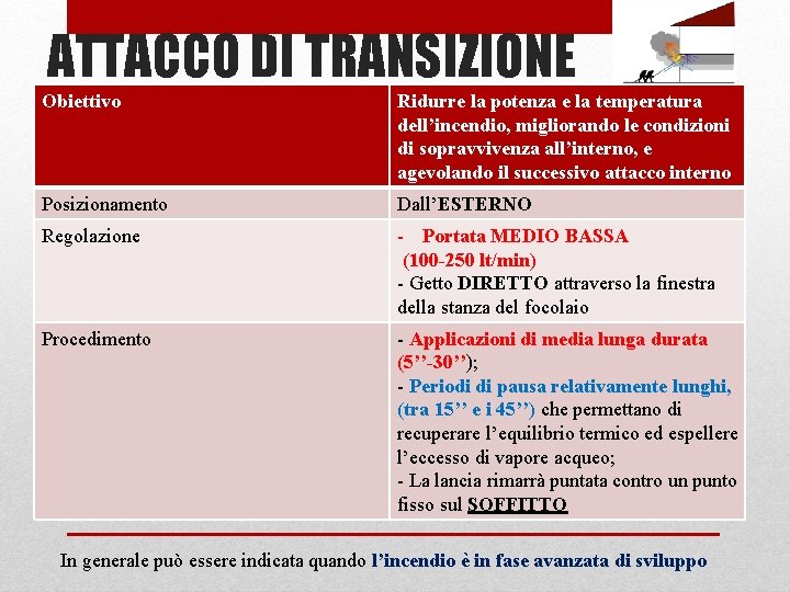 ATTACCO DI TRANSIZIONE Obiettivo Ridurre la potenza e la temperatura dell’incendio, migliorando le condizioni