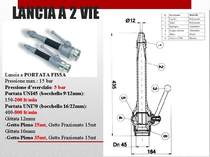LANCIA A 2 VIE Lancia a PORTATA FISSA Pressione max. : 15 bar Pressione