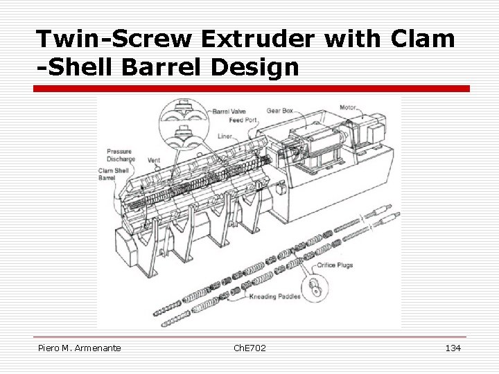 Twin-Screw Extruder with Clam -Shell Barrel Design Piero M. Armenante Ch. E 702 134