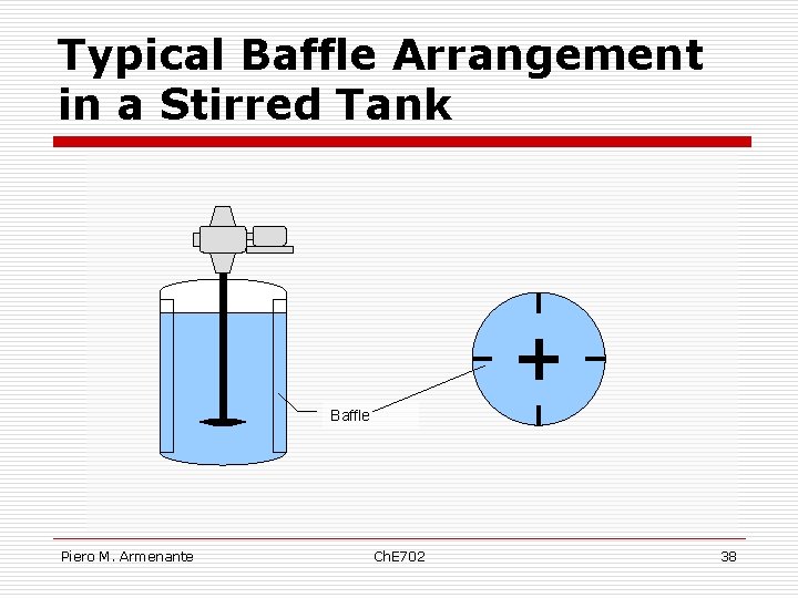 Typical Baffle Arrangement in a Stirred Tank Baffle Piero M. Armenante Ch. E 702