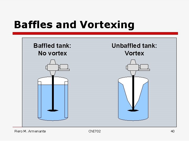 Baffles and Vortexing Baffled tank: No vortex Piero M. Armenante Unbaffled tank: Vortex Ch.