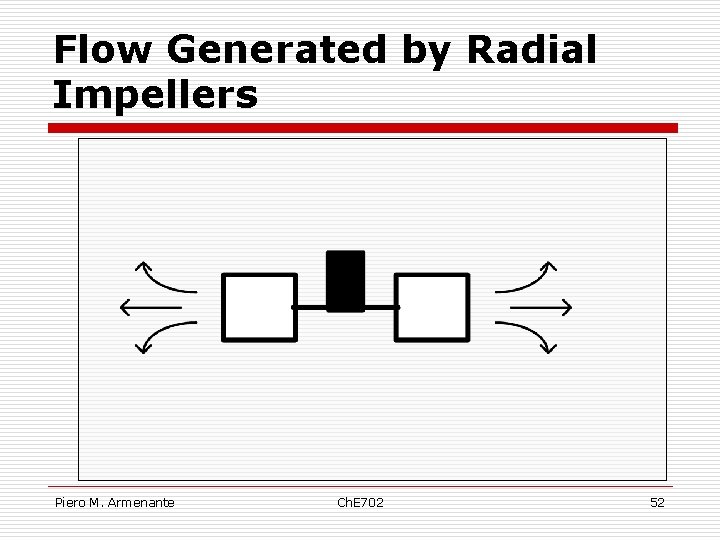 Flow Generated by Radial Impellers Piero M. Armenante Ch. E 702 52 