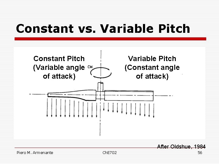 Constant vs. Variable Pitch Constant Pitch (Variable angle of attack) Variable Pitch (Constant angle