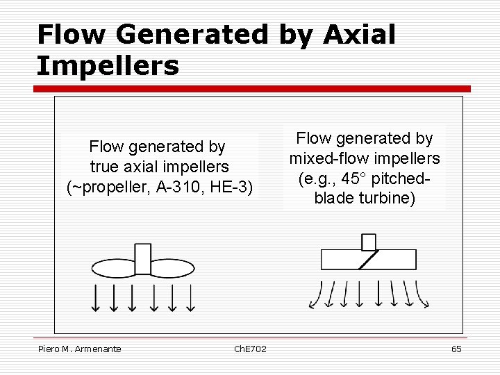 Flow Generated by Axial Impellers Flow generated by true axial impellers (~propeller, A-310, HE-3)