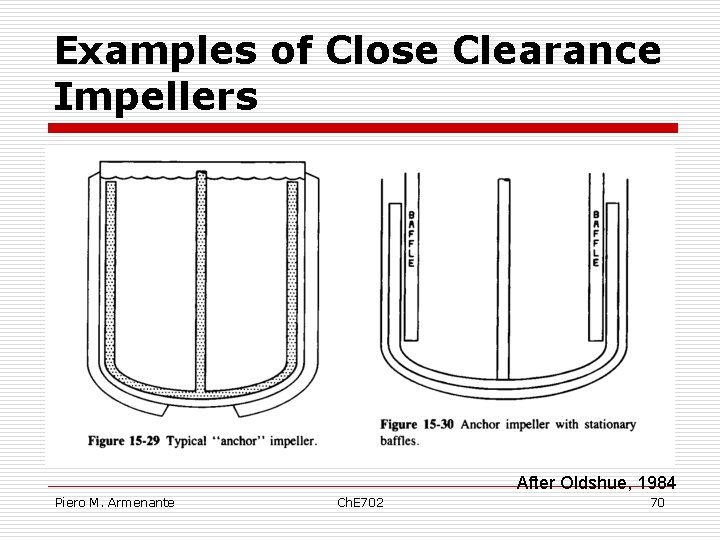 Examples of Close Clearance Impellers After Oldshue, 1984 Piero M. Armenante Ch. E 702