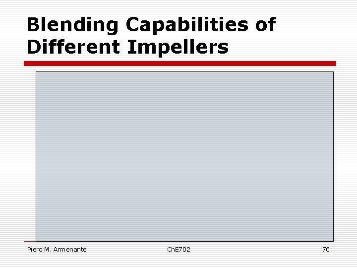 Blending Capabilities of Different Impellers Piero M. Armenante Ch. E 702 76 