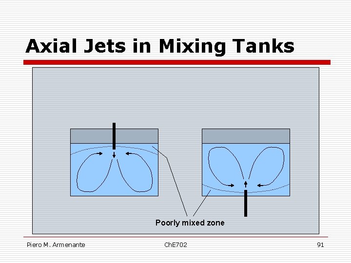 Axial Jets in Mixing Tanks Poorly mixed zone Piero M. Armenante Ch. E 702