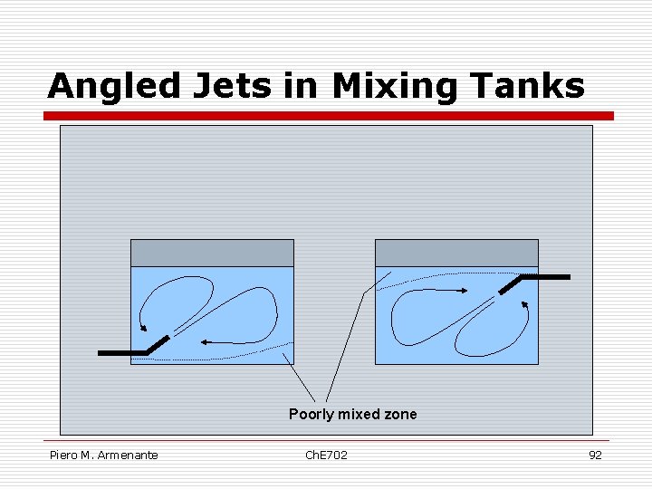 Angled Jets in Mixing Tanks Poorly mixed zone Piero M. Armenante Ch. E 702