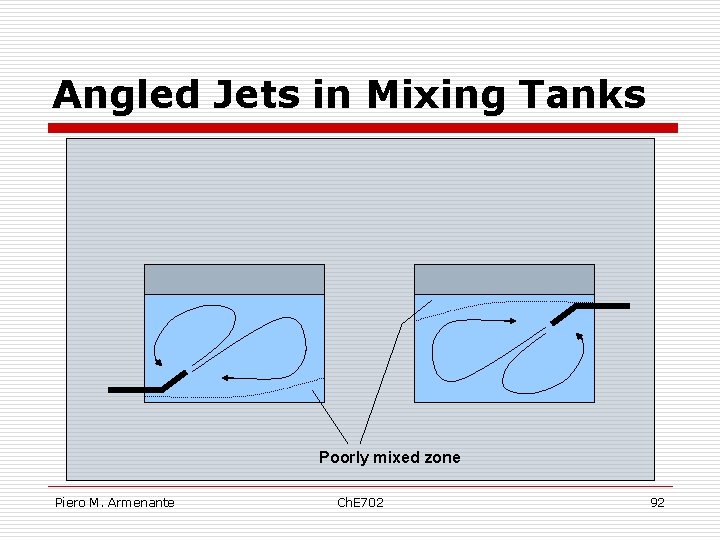 Angled Jets in Mixing Tanks Poorly mixed zone Piero M. Armenante Ch. E 702