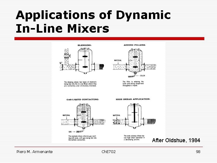 Applications of Dynamic In-Line Mixers After Oldshue, 1984 Piero M. Armenante Ch. E 702