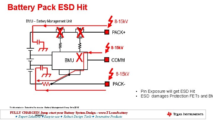 Battery Pack ESD Hit • Pin Exposure will get ESD Hit • ESD damages