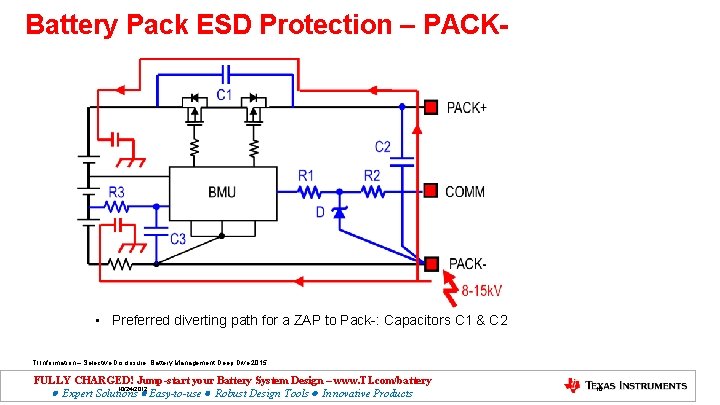 Battery Pack ESD Protection – PACK- • Preferred diverting path for a ZAP to