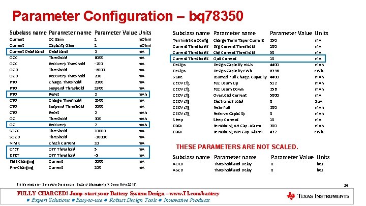 Parameter Configuration – bq 78350 Subclass name Parameter Value Units Current Deadband OCC OCD