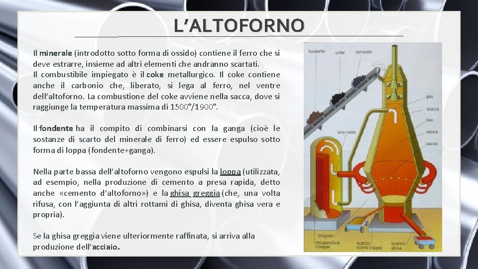 L’ALTOFORNO Il minerale (introdotto sotto forma di ossido) contiene il ferro che si deve