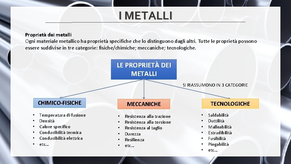 I METALLI Proprietà dei metalli Ogni materiale metallico ha proprietà specifiche lo distinguono dagli