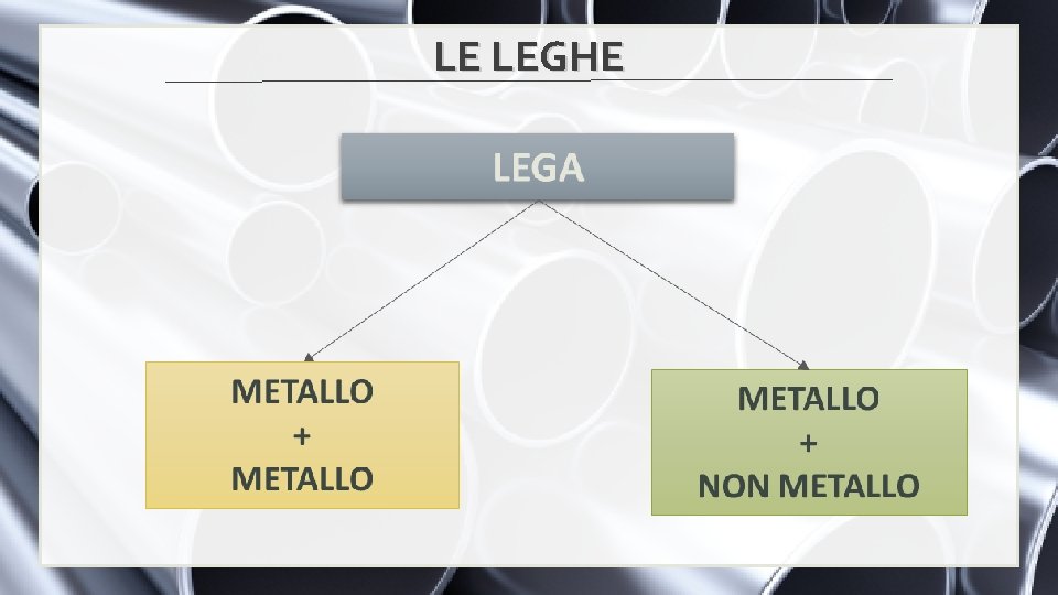 LE LEGHE 