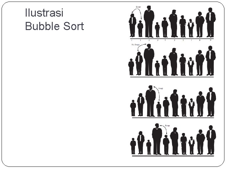 Ilustrasi Bubble Sort 