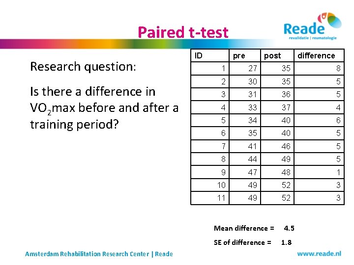 Paired t-test Research question: Is there a difference in VO 2 max before and Paired t-test Research question: Is there a difference in VO 2 max before and