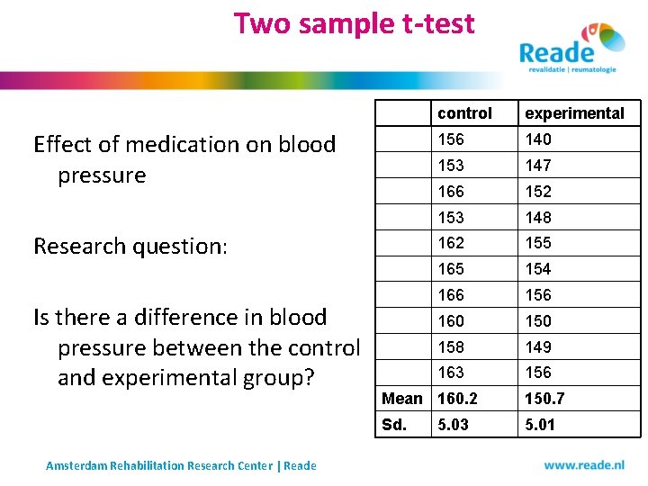 Two sample t-test Effect of medication on blood pressure Research question: Is there a Two sample t-test Effect of medication on blood pressure Research question: Is there a