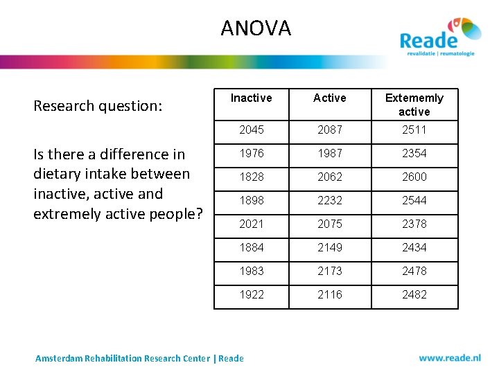 ANOVA Research question: Is there a difference in dietary intake between inactive, active ANOVA Research question: Is there a difference in dietary intake between inactive, active