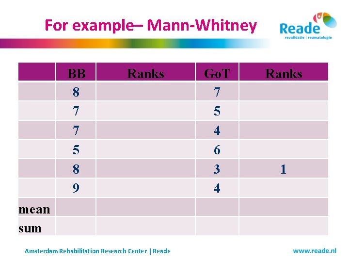 For example– Mann-Whitney mean sum BB 8 7 7 5 8 9 Ranks Amsterdam For example– Mann-Whitney mean sum BB 8 7 7 5 8 9 Ranks Amsterdam