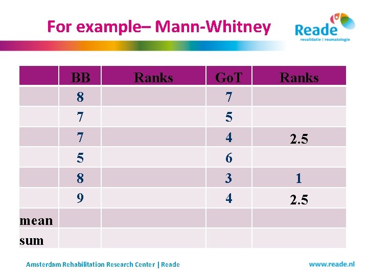 For example– Mann-Whitney mean sum BB 8 7 7 5 8 9 Ranks Amsterdam For example– Mann-Whitney mean sum BB 8 7 7 5 8 9 Ranks Amsterdam
